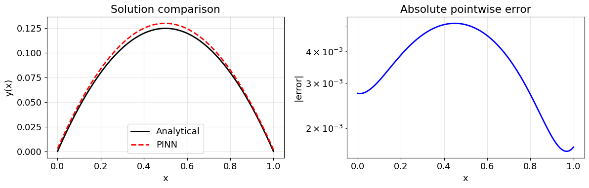 <Figure size 1200x400 with 2 Axes>