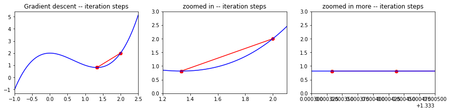 <Figure size 1080x216 with 3 Axes>