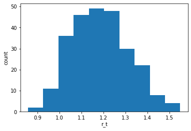 <Figure size 432x288 with 1 Axes>