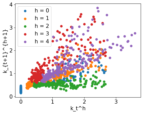 <Figure size 640x480 with 1 Axes>