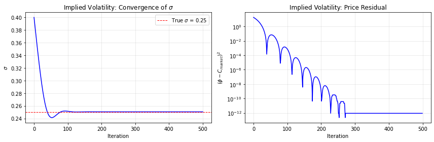<Figure size 864x288 with 2 Axes>
