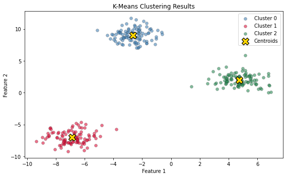 <Figure size 576x360 with 1 Axes>