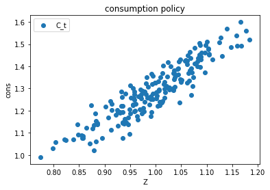 <Figure size 432x288 with 1 Axes>