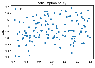 <Figure size 432x288 with 1 Axes>