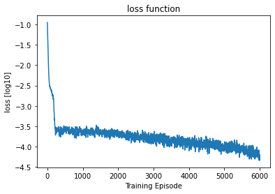 <Figure size 432x288 with 1 Axes>