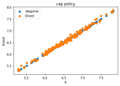 <Figure size 432x288 with 1 Axes>