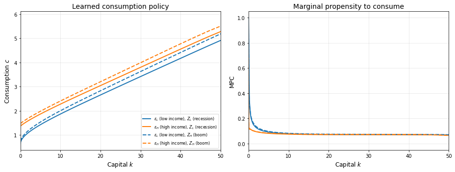 <Figure size 936x360 with 2 Axes>