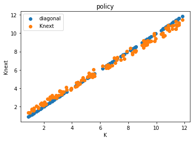 <Figure size 432x288 with 1 Axes>
