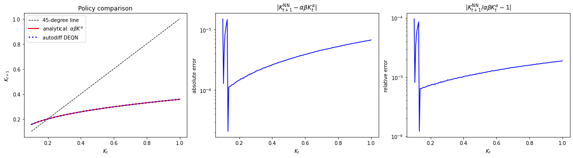 <Figure size 1152x324 with 3 Axes>