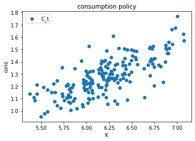 <Figure size 432x288 with 1 Axes>