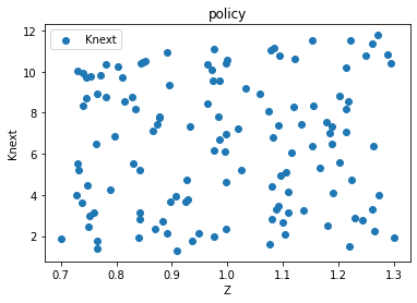 <Figure size 432x288 with 1 Axes>