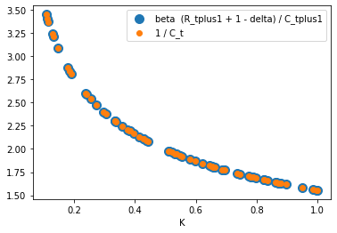 <Figure size 432x288 with 1 Axes>