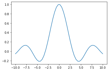 <Figure size 432x288 with 1 Axes>