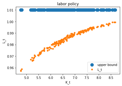<Figure size 432x288 with 1 Axes>