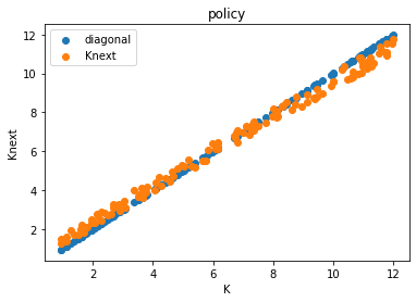 <Figure size 432x288 with 1 Axes>