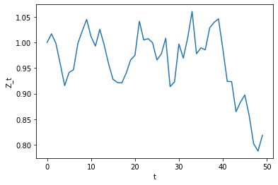 <Figure size 432x288 with 1 Axes>