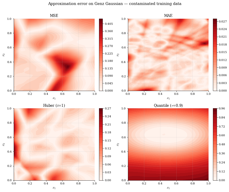 <Figure size 792x648 with 8 Axes>