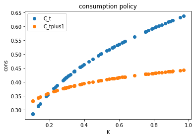 <Figure size 432x288 with 1 Axes>