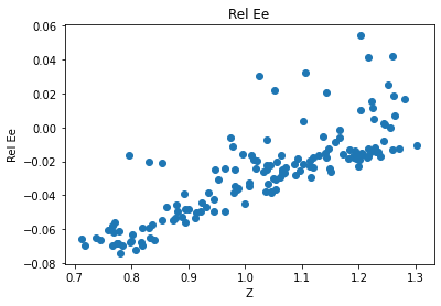 <Figure size 432x288 with 1 Axes>