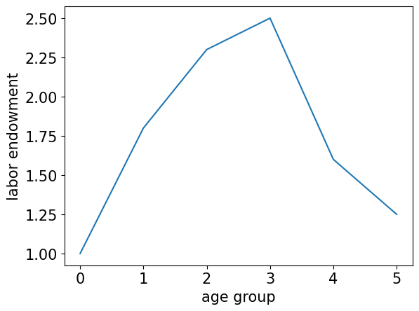 <Figure size 640x480 with 1 Axes>
