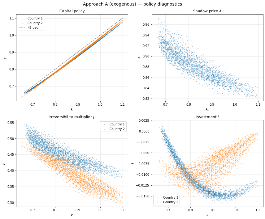 <Figure size 864x720 with 4 Axes>