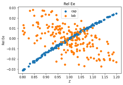 <Figure size 432x288 with 1 Axes>