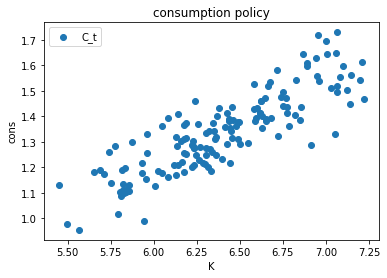<Figure size 432x288 with 1 Axes>
