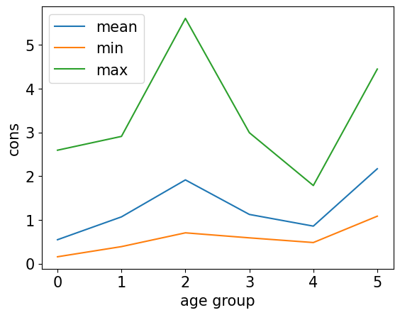 <Figure size 640x480 with 1 Axes>