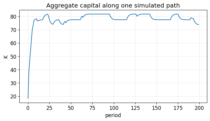 <Figure size 800x400 with 1 Axes>