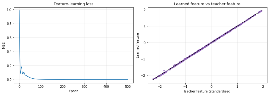 <Figure size 864x309.6 with 2 Axes>
