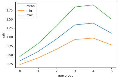 <Figure size 432x288 with 1 Axes>