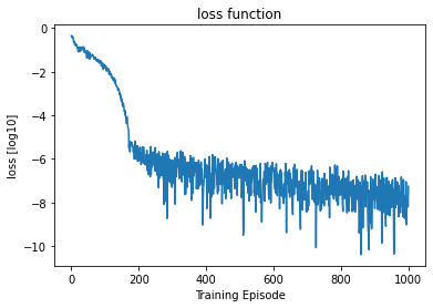 <Figure size 432x288 with 1 Axes>