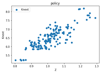 <Figure size 432x288 with 1 Axes>