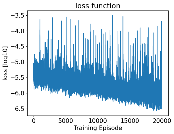 <Figure size 640x480 with 1 Axes>
