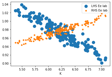 <Figure size 432x288 with 1 Axes>