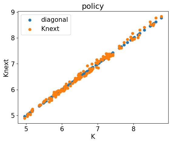 <Figure size 640x480 with 1 Axes>
