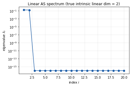<Figure size 432x288 with 1 Axes>