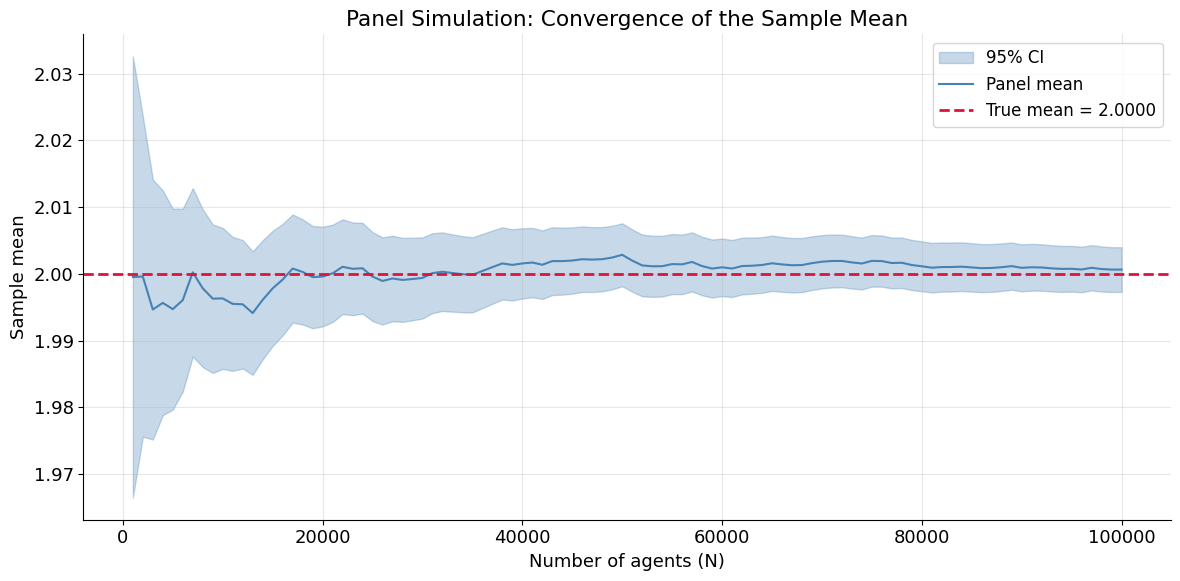 <Figure size 1200x600 with 1 Axes>