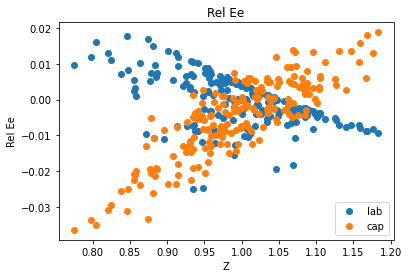 <Figure size 432x288 with 1 Axes>
