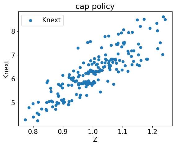 <Figure size 640x480 with 1 Axes>