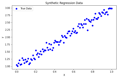 <Figure size 576x360 with 1 Axes>