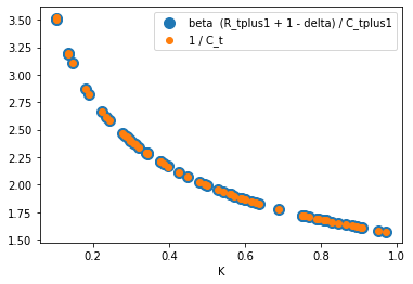 <Figure size 432x288 with 1 Axes>