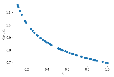 <Figure size 432x288 with 1 Axes>