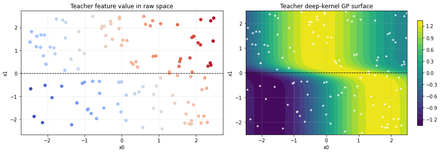 <Figure size 936x324 with 3 Axes>
