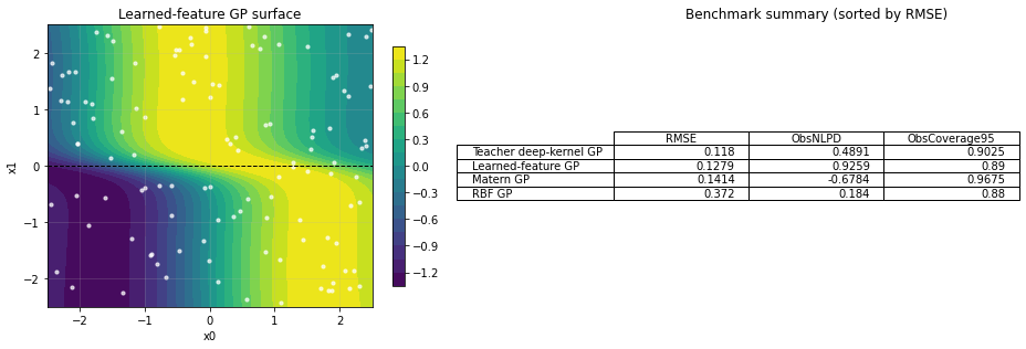 <Figure size 936x324 with 3 Axes>
