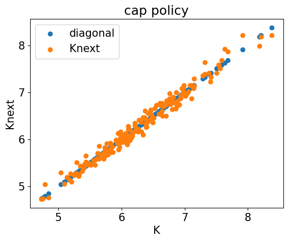 <Figure size 640x480 with 1 Axes>