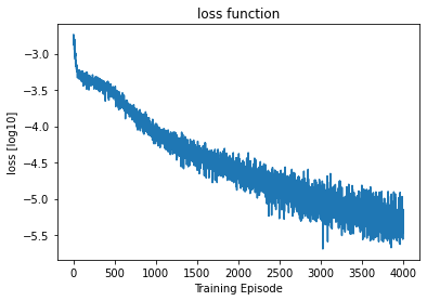 <Figure size 432x288 with 1 Axes>