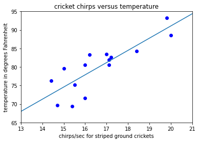 <Figure size 432x288 with 1 Axes>