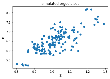 <Figure size 432x288 with 1 Axes>