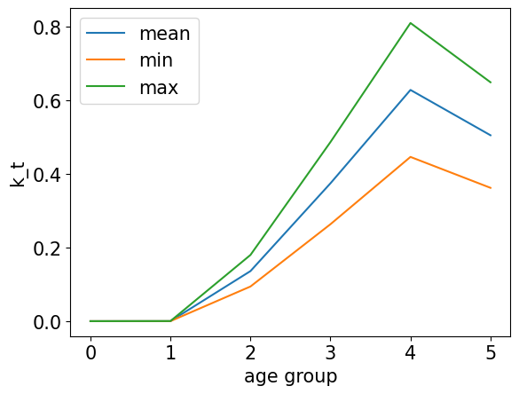 <Figure size 640x480 with 1 Axes>